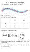 Y6T113 为何超低损耗光纤是包层掺氟